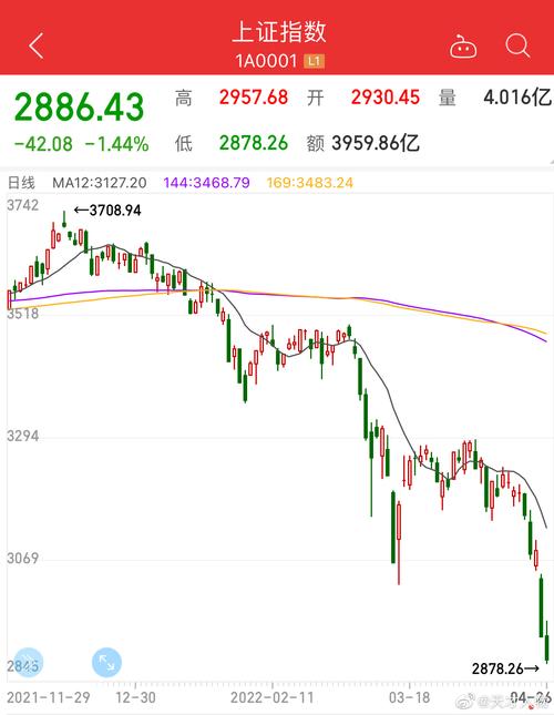 股票分析 数据库_沪深股票