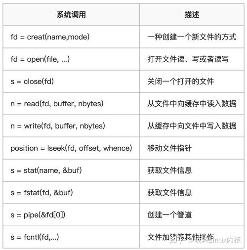 弹性文件调用说明_调用说明