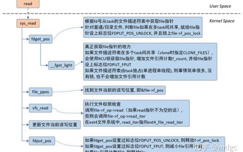 弹性文件调用说明_调用说明