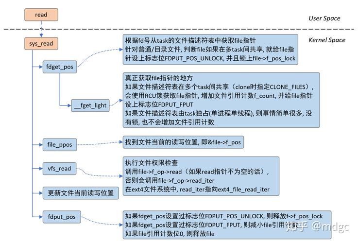 弹性文件调用说明_调用说明