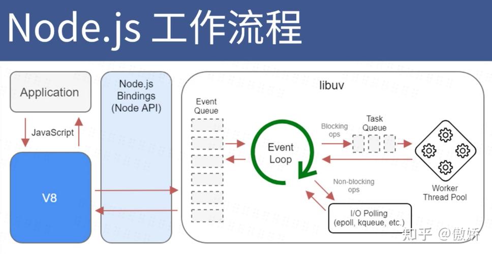 服务器部署nodejs项目_NodeJs应用部署