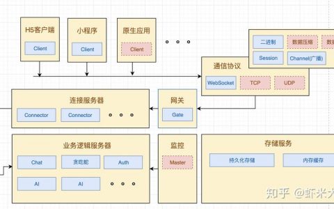 服务器部署nodejs项目_NodeJs应用部署