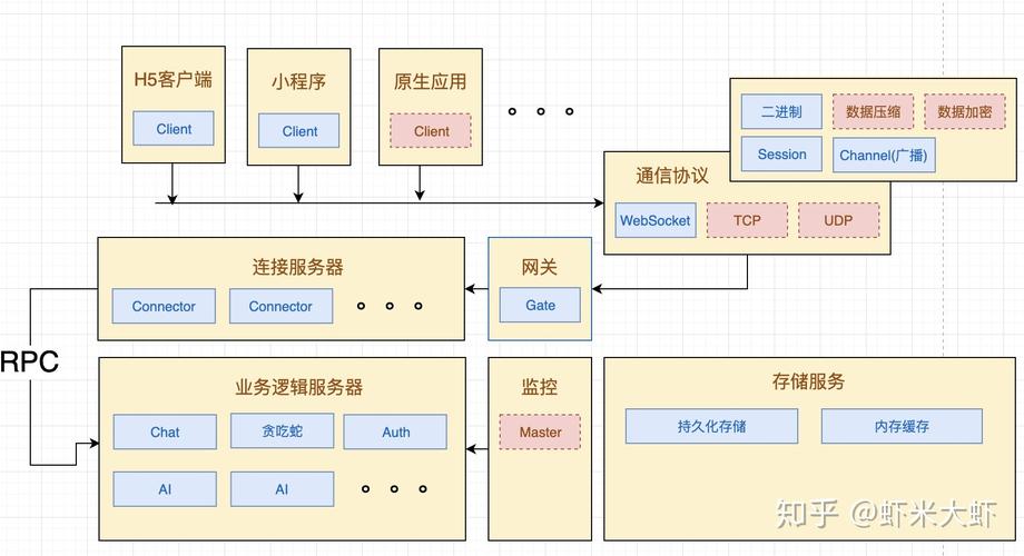 服务器部署nodejs项目_NodeJs应用部署