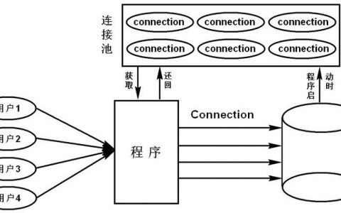 光数据库连接池_数据库连接池