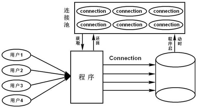光数据库连接池_数据库连接池