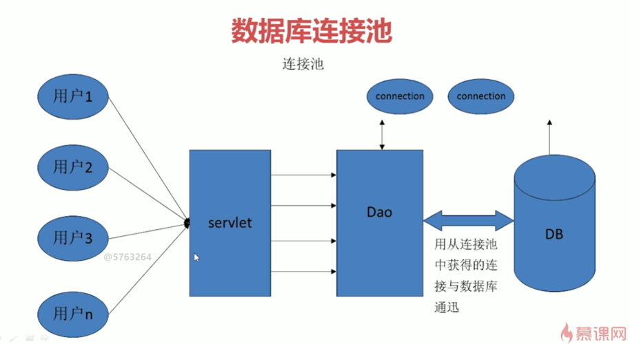 光数据库连接池_数据库连接池