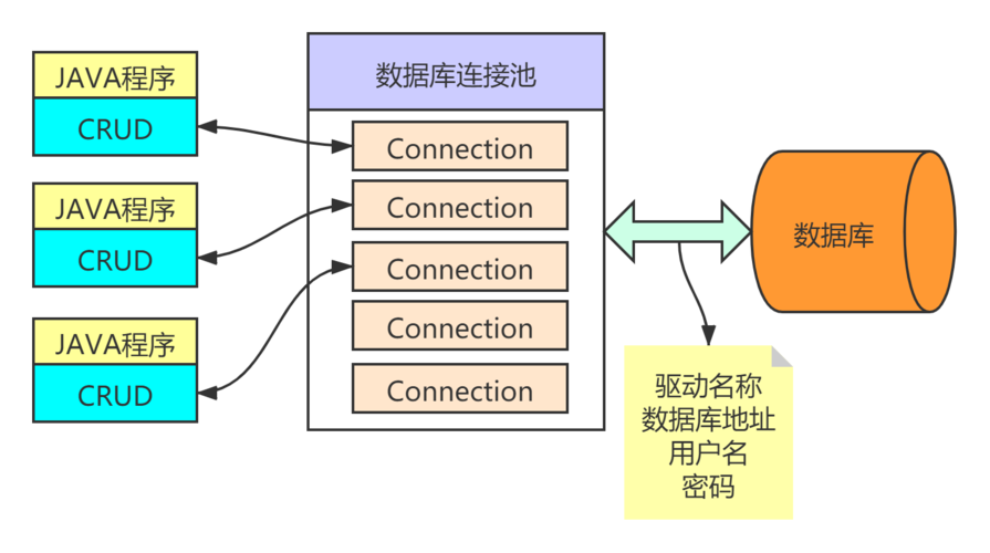 光数据库连接池_数据库连接池