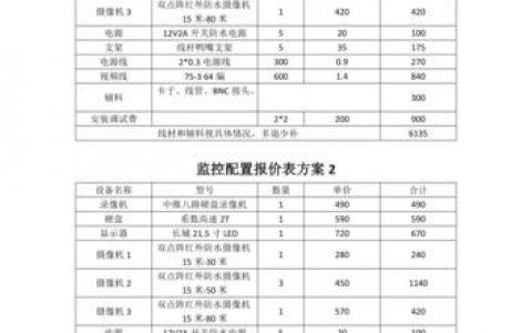 福建监控数据库价格_福建管局要求