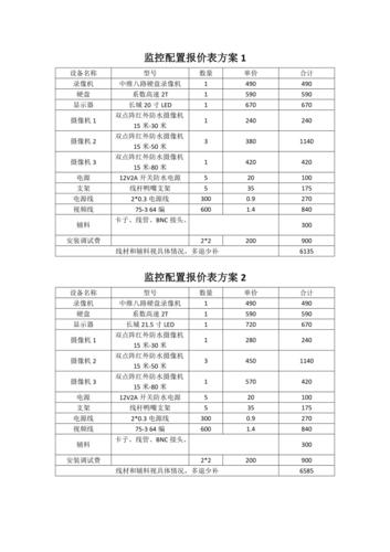 福建监控数据库价格_福建管局要求