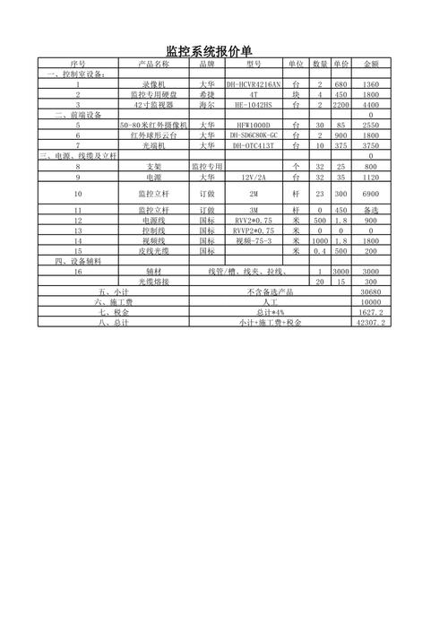 福建监控数据库价格_福建管局要求
