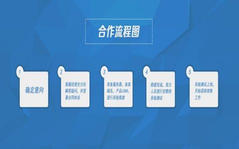 公司如何建立微网站_如何建立关联关系