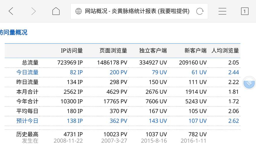 单页网站怎么做排名_查看容量排名