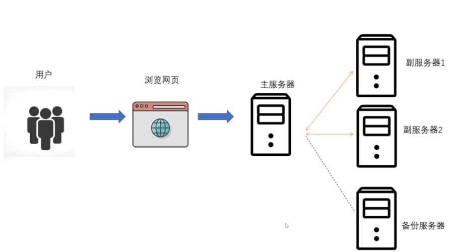弹性负载均衡添加负载均衡标签_添加负载均衡标签