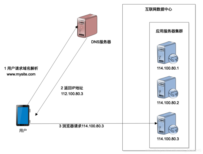 弹性负载均衡添加负载均衡标签_添加负载均衡标签