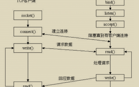 服务器客户端多线程_多线程任务