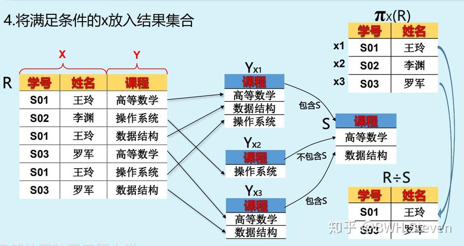 关系型数据库主要运算_主要概念