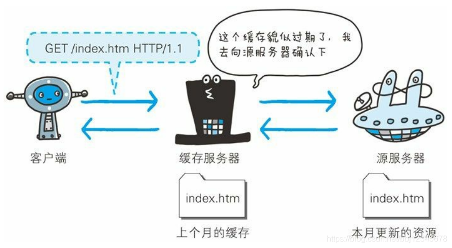 服务器缓存与内存吗_计算与缓存服务安装