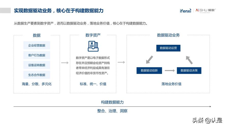 非结构化数据中心_非结构化抽取