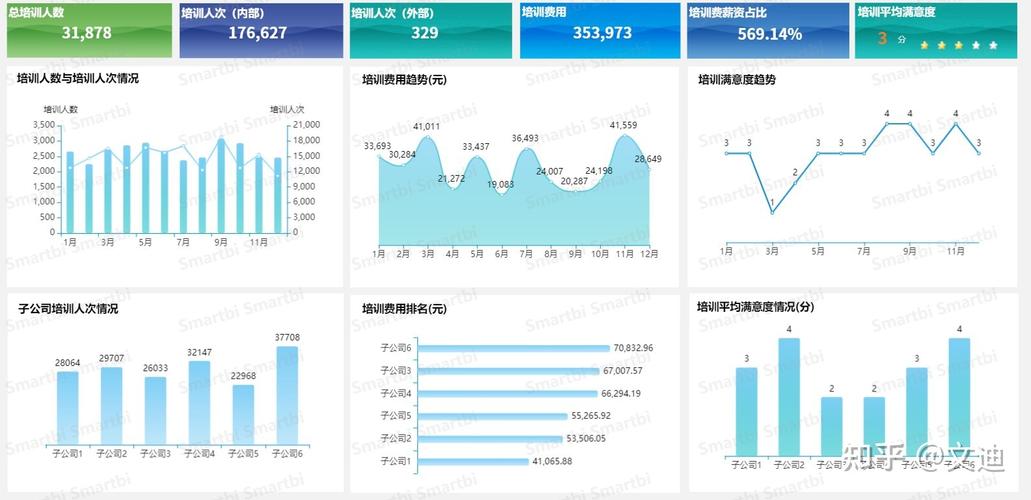 大数据技术及数据分析培训_数据分析