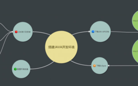 搭建java开发环境_Java开发环境搭建