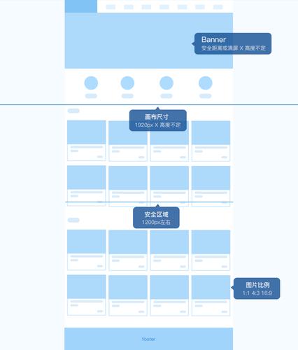 各个网站封面尺寸大小_如何进行设置页面