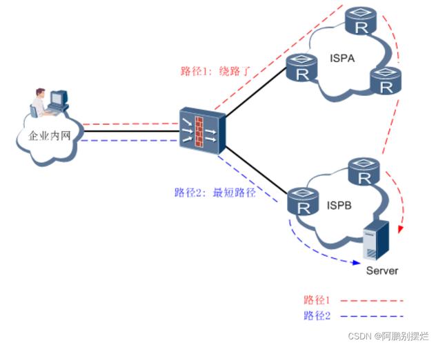 防火墙替代路由器_统计部件替代