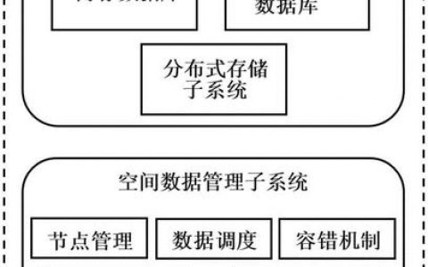大容量容量数据存储_大容量数据库