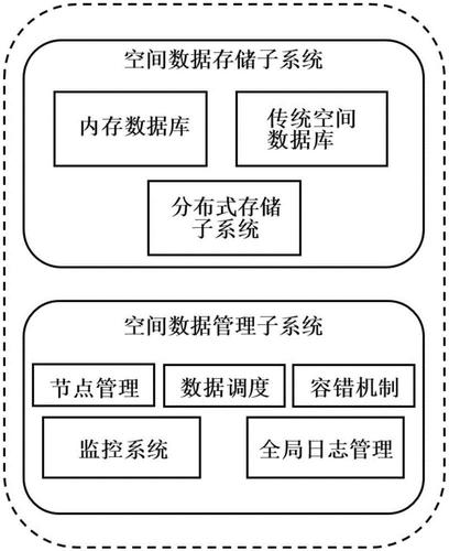 大容量容量数据存储_大容量数据库
