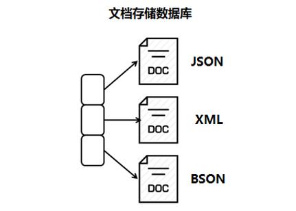 大容量容量数据存储_大容量数据库