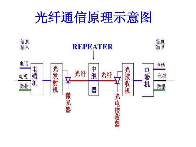 光纤通信的知识_知识