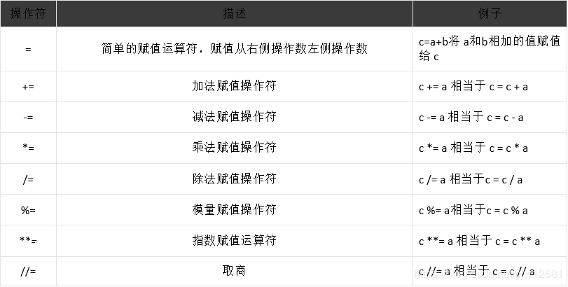 赋值操作_赋值操作