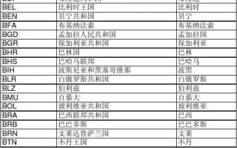 国家域名列表_国家码