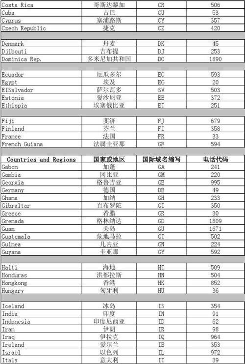 国家域名列表_国家码