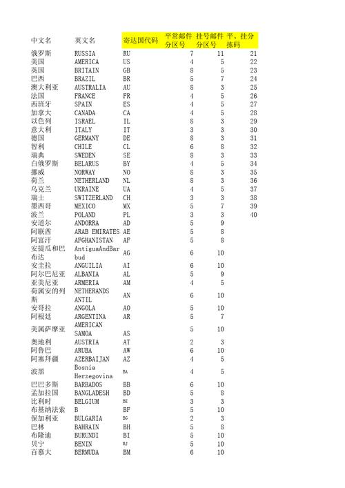 国家域名列表_国家码