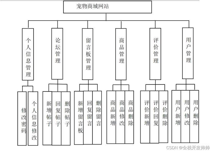 儿童网站网址大全_宠物大全