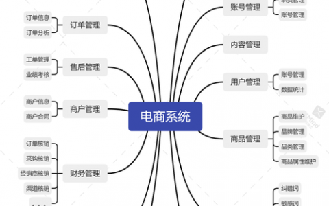 电商网站功能模块_使用Prestashop搭建电商网站