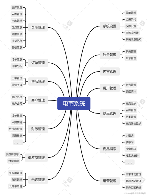电商网站功能模块_使用Prestashop搭建电商网站