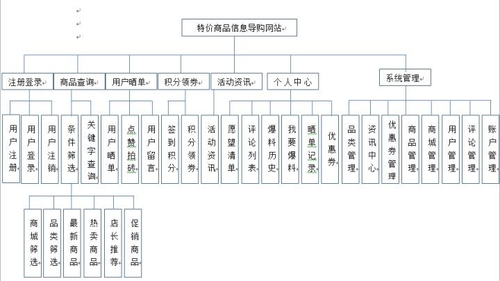 电商网站功能模块_使用Prestashop搭建电商网站