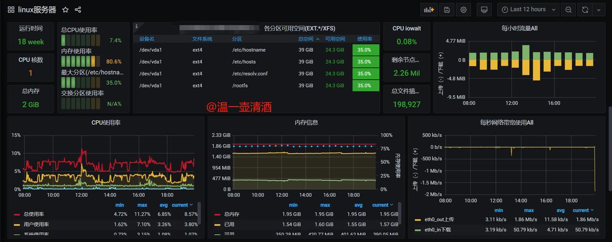 服务器按时租赁_查询需求按时完成率
