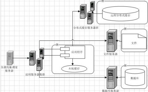 搭建网站服务器_方案概述