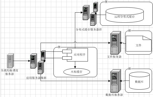 搭建网站服务器_方案概述