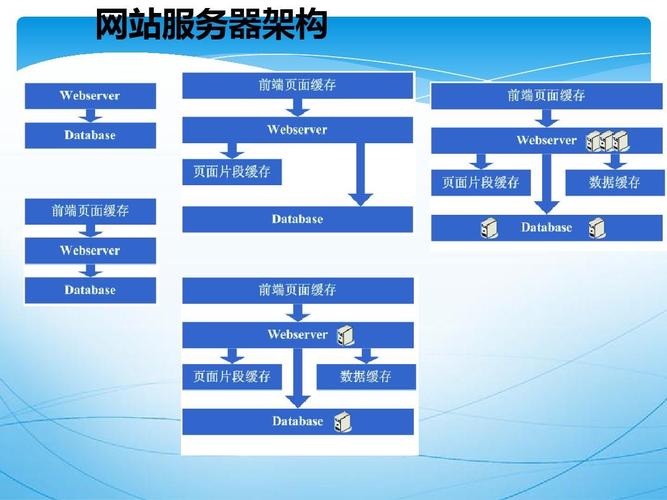 搭建网站服务器_方案概述