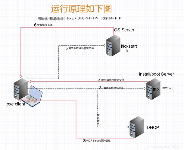 搭建网站服务器_方案概述
