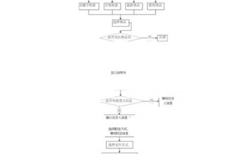 电商网站的流程图_使用Prestashop搭建电商网站