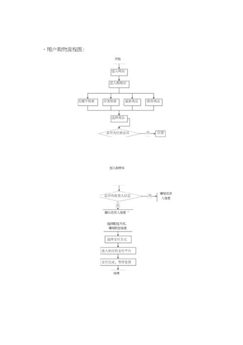 电商网站的流程图_使用Prestashop搭建电商网站