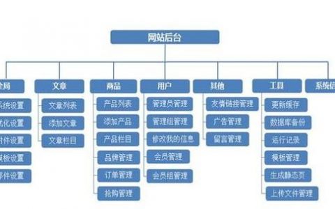 个人如何建立公司网站_如何建立关联关系