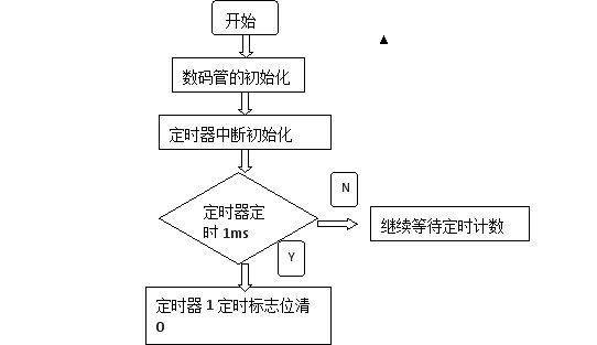 单片机课程设计 _快速操作CloudLink Camera 200