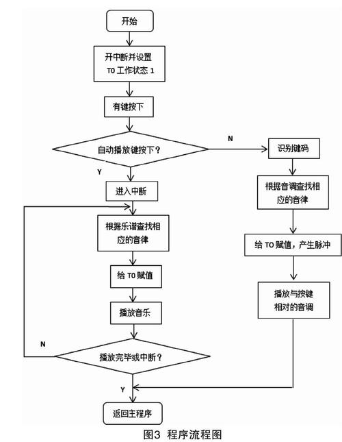 单片机课程设计 _快速操作CloudLink Camera 200