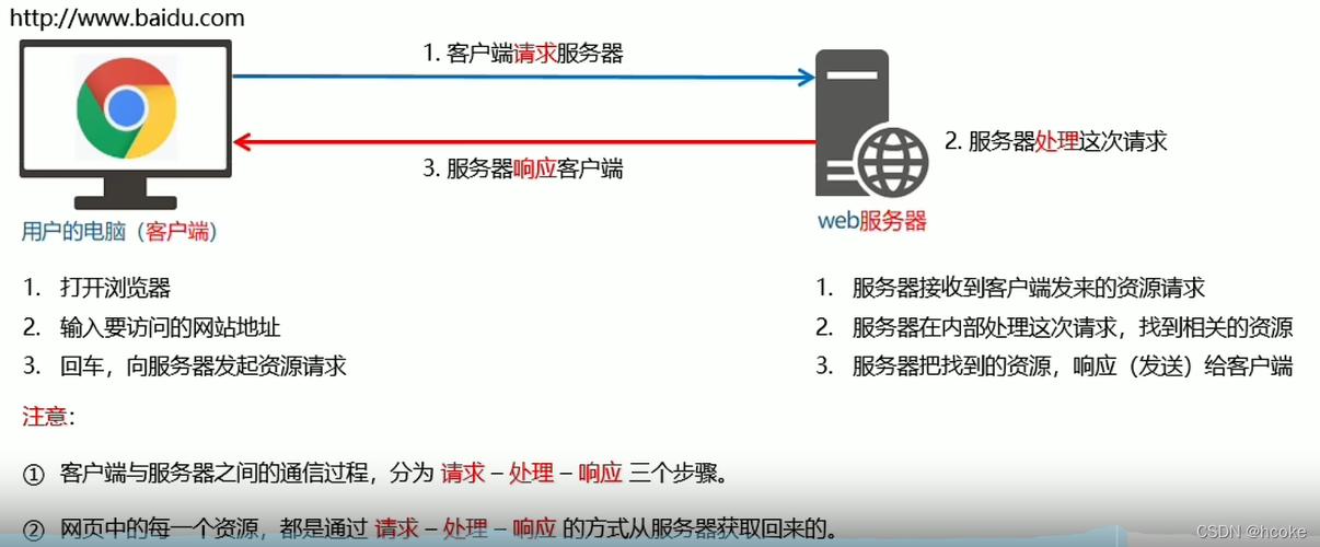 服务器客户端什么意思啊_概述