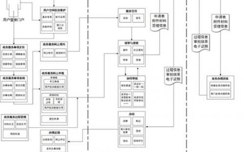 电子政务网站模版_获取流程模版列表